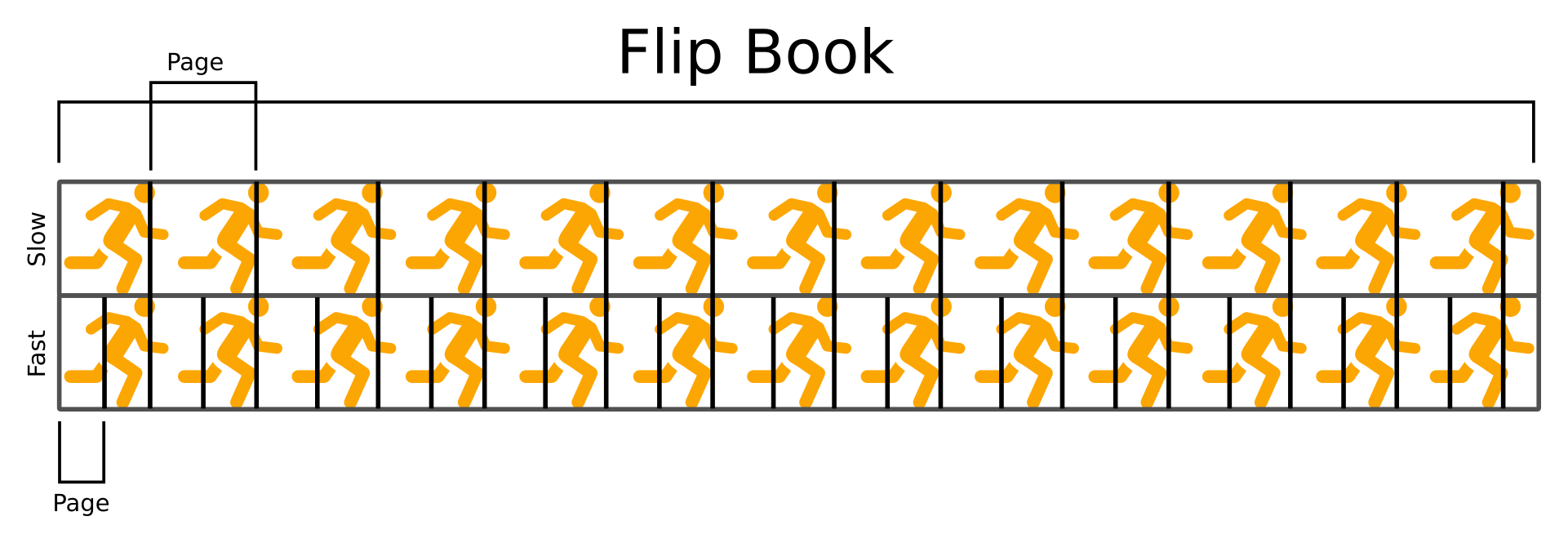 The two flip books.