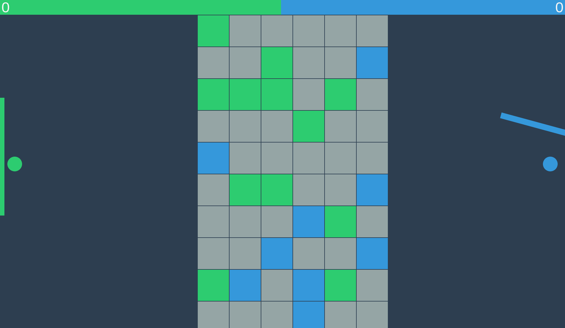 The dynamic block grid.